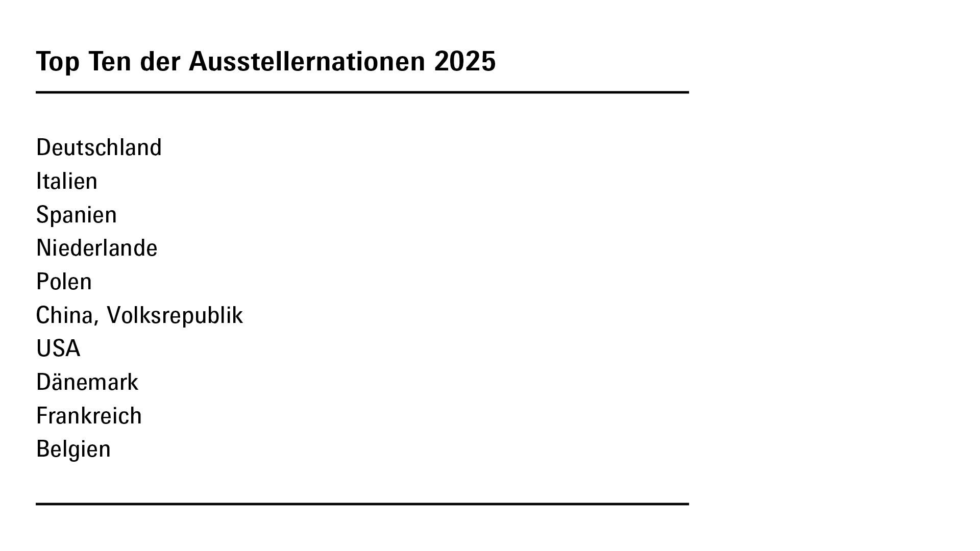 Top 10 Austellernationen