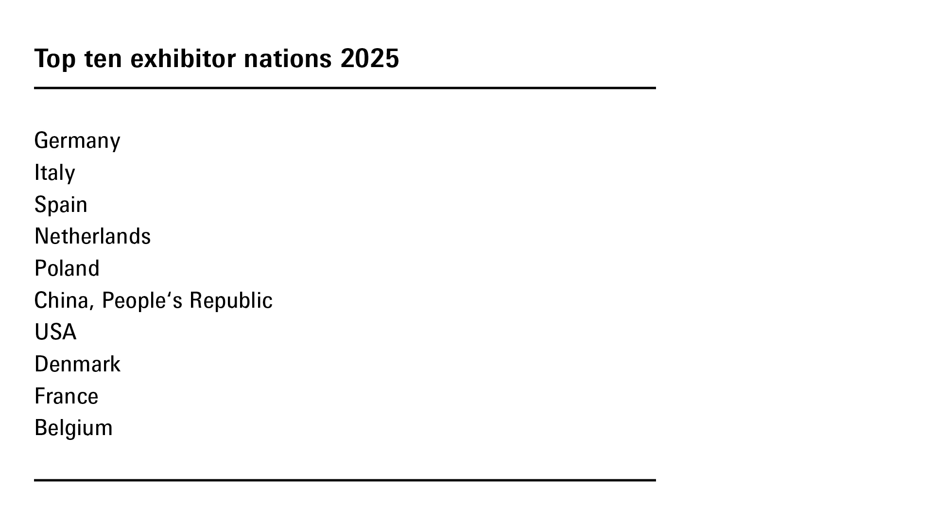 Top ten exhibitor nations 2025