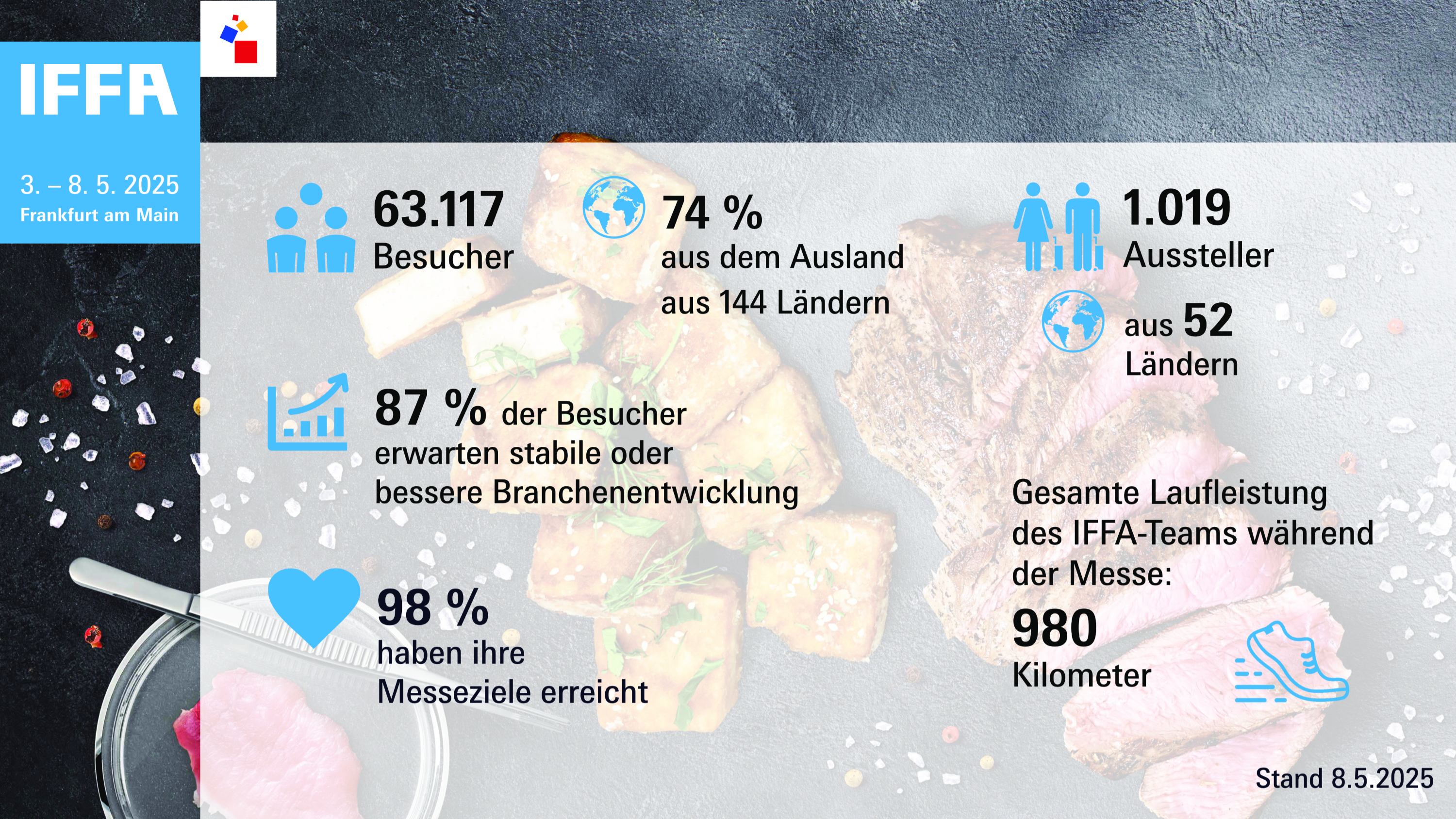 Die IFFA 2025 in Zahlen.